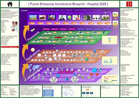 [Blueprint] Architecture Of An Enterprise Computer Vision Command Center For Hospital Networks