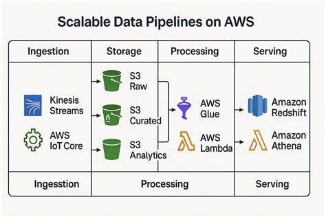 [Blueprint] Designing Infrastructure Pipelines To Process High-Volume Patient Records