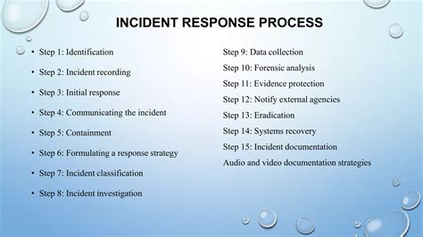 [Blueprint] Formulating A Comprehensive Incident Response Strategy For Private Practice Websites