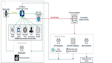 [Blueprint] High-Availability Framework For Cloud-Based Machine Learning Imaging Diagnostics