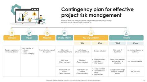 [Blueprint] Step-By-Step Contingency Plan For Web Server Hardware And Network Outages