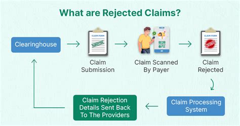 [Case Study] How Comprehensive Medical Testing Saved A Rejected Injury Claim