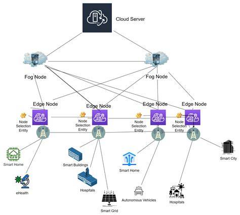[Comparative Analysis] Edge Encryption Nodes Vs. Centralized Web Server Decryption