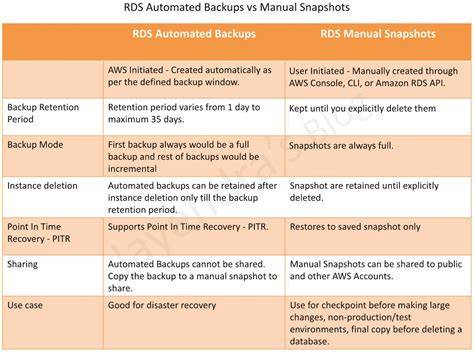 [Comparative Analysis] Standard Backups Vs. Encrypted, Geographically Redundant Disaster Backups