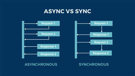[Comparative Analysis] Unlimited Async Messaging Subscriptions Vs. Per-Message Pay-As-You-Go Rates