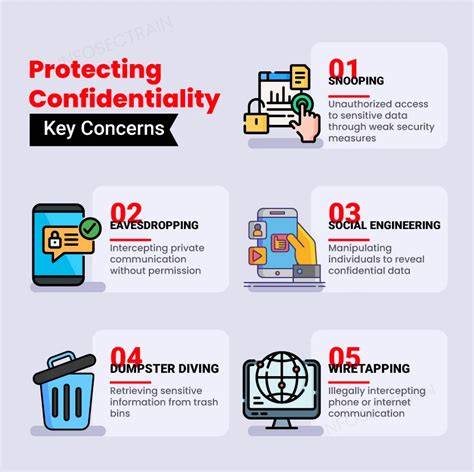 [Consumer Alert] How Data Management Practices Influence Personal Record Confidentiality
