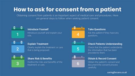 [Consumer Alert] How Patients Can Ask Informed Questions About Hospital Procedure Protocols