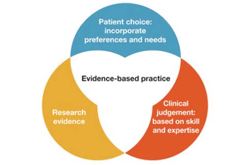 [Consumer Alert] How Patients Can Inquire About Evidence-Based Interventions During Hospitalization