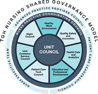 [Consumer Alert] How Transparent Nursing Governance Improves Hospital System Accountability