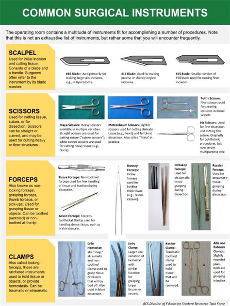 [Consumer Alert] Identifying Counterfeit Surgical Instruments And Substandard Consumables