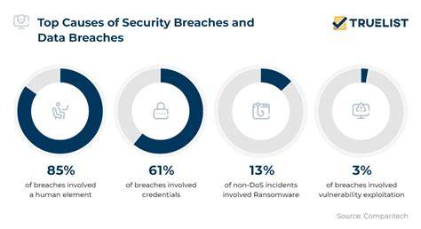 [Data Insight] 90% Of Data Breaches Involve Business Associate Vendor Vulnerabilities