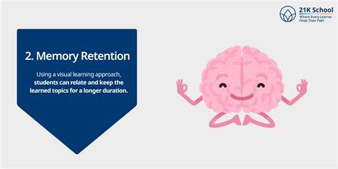 [Data Insight] Cognitive Science Confirms Visual Memory Aids Boost Retention By 40%