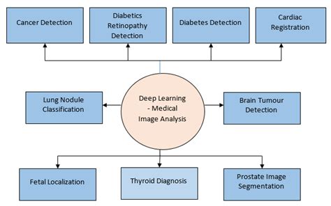 [Deep Dive] Deep Learning Applications In Detecting Early Micro-Fractures In Emergency Radiology