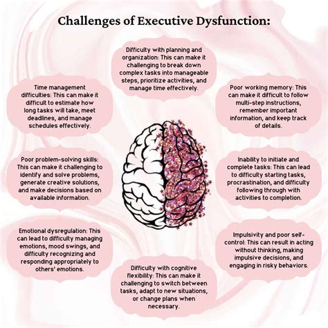 [Deep Dive] Executive Dysfunction In Ptsd: Why Trauma Makes Daily Organization Difficult