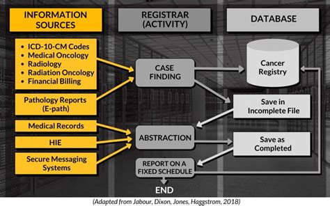 [Deep Dive] Oncology Informatics: Managing Complex Cancer Registry Data In Modern Health Systems