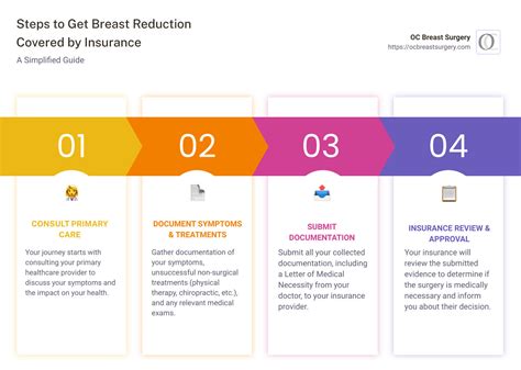 [Deep Dive] The Role Of Physical Therapy Logs In Securing Insurance Coverage For Breast Reduction