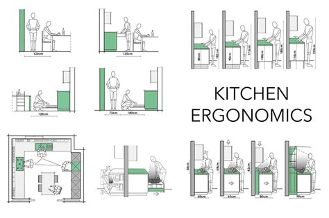 [Design Blueprint] Ergonomic Kitchen Spaces Designed For Easy Clean-Up And Waste Sorting