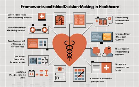 [Ethics Watch] Evaluating Ethical Frameworks In Computer Vision For Palliative Care Decisions