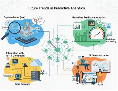 [Future Forecast] Predictive Machine Learning Models Mapping 10-Year Hair Loss Trajectories