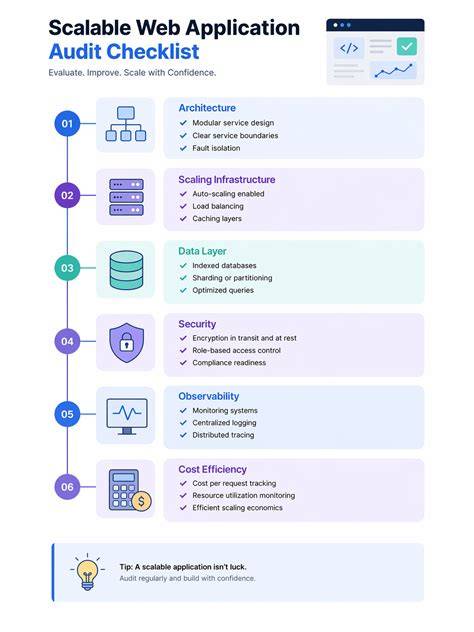 [How-To] How To Audit Your Entire Web Application Infrastructure For Hidden Compliance Gaps