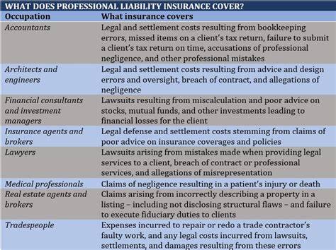 [How-To] How To Audit Your Professional Liability Policy For Defense Coverage Gaps