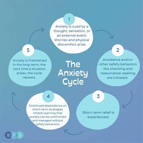 [How-To] How To Construct An Activity Schedule To Address Avoidance-Driven Anxiety Cycles