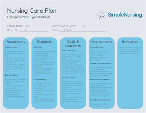 [How-To] How To Design Customizable Nursing Care Plan Templates That Save Bedside Time