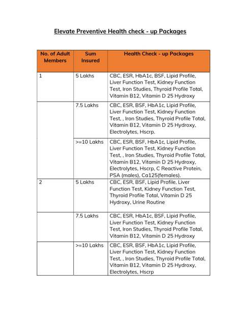 [How-To] How To Evaluate Preventive Health Packages Using Clinical Checklist Standards