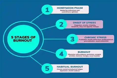 [How-To] How To Implement A 'Work-Rest Cycle' Protocol To Reverse Early-Stage Burnout