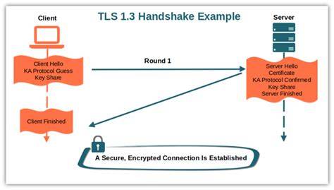 [How-To] How To Implement Hardware-Enforced Tls 1.3 Encryption Across Healthcare Server Racks