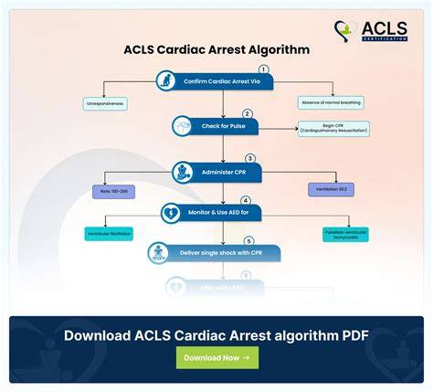 [How-To] How To Master Advanced Cardiac Life Support (Acls) Algorithms Under Pressure