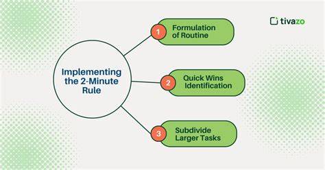 [How-To] How To Master The '2-Minute Rule' To Overcome Task Initiation Inertia Every Time