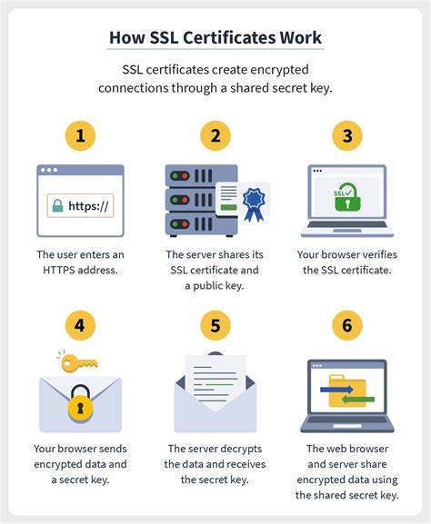 [How-To] How To Test Your Medical Web Application Against Modern Ssl Assessment Tools