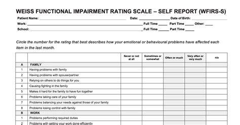 [How-To] How To Track Your Symptom Frequency Using The Weiss Functional Impairment Rating Scale