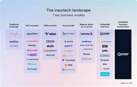 [Industry Impact] How Direct-To-Consumer Insurtech Models Slashed Broker Commissions