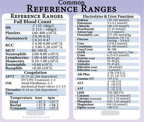 [Master Reference] Patient Guide To Understanding Laboratory Reference Ranges And Diagnostics