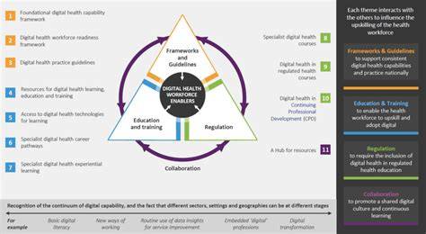[Opinion] Infrastructure Performance Standards Must Be Integrated Into Digital Health Design