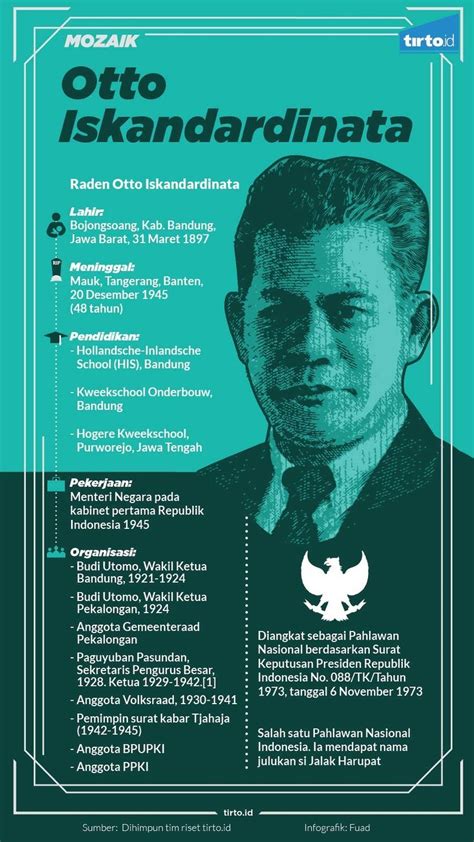 Gambar penghargaan dan warisan biografi Otto Iskandardinata