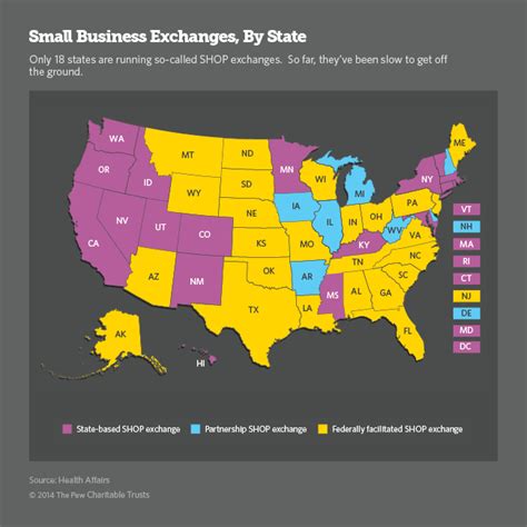 [Policy Alert] Changes In State-Based Small Business Exchanges And Subsidized Group Rates