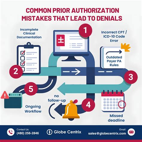 [Policy Alert] State Insurance Commissioners Investigate Algorithmic Prior Authorization Denials