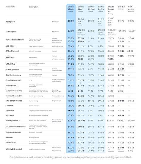 [Price Watch] Financial Benchmarks: Comparing Expenditure Models In Managed Infrastructure