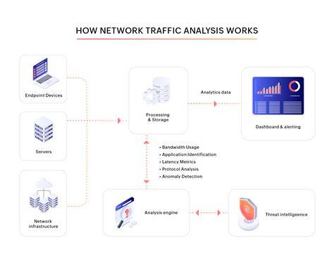 [Security Radar] Monitoring Network Traffic Spikes For Automated Distributed Cyber Attacks