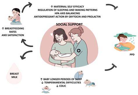 [Service Guide] Securing Postpartum Support Through Health Dept Services
