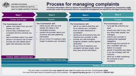 [Service Guide] Step-By-Step Instructions For Filing Department Of Health Complaints