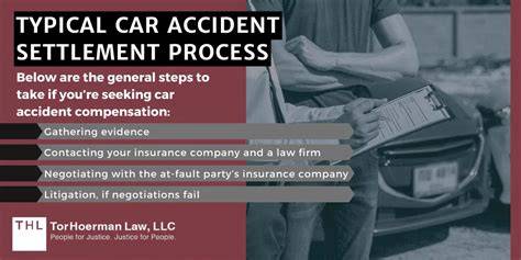 [Strategic Guide] Building An Irrefutable Evidence File For Your Car Accident Settlement