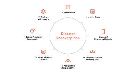[Strategic Guide] Building Disaster Recovery Plans For Core Application Backends