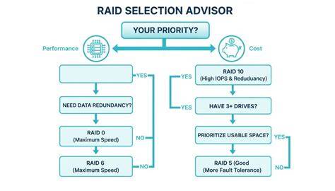 [Strategic Guide] Choosing High-Performance Raid Controllers For Critical Patient Files