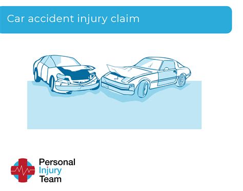 [Strategic Guide] Comprehensive Approach To Medical Claims For Car Accident Injuries