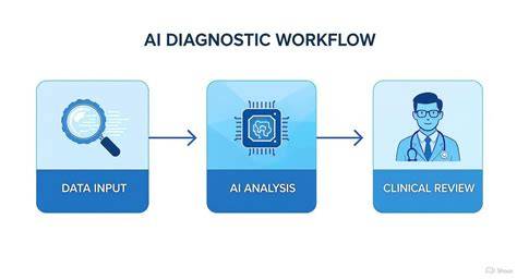 [Strategic Guide] Managing Patient Communication When Ai Is Used In Diagnostic Workflows