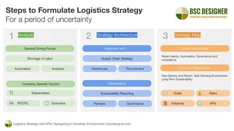 [Strategic Guide] Mapping Out Transportation And Logistics For Consistent Weekly Therapy
